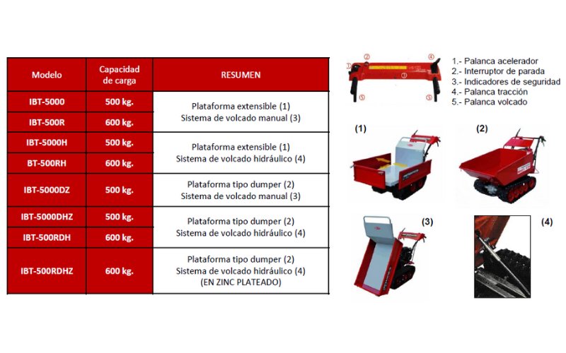CARRETILLAS AUTOPROPULSADAS IBT