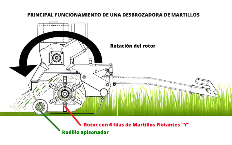 DESBROZADORA DE MARTILLOS