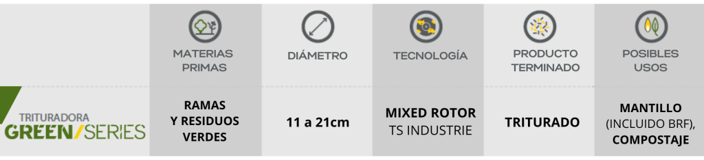 GREEN SERIES. TS Industrie