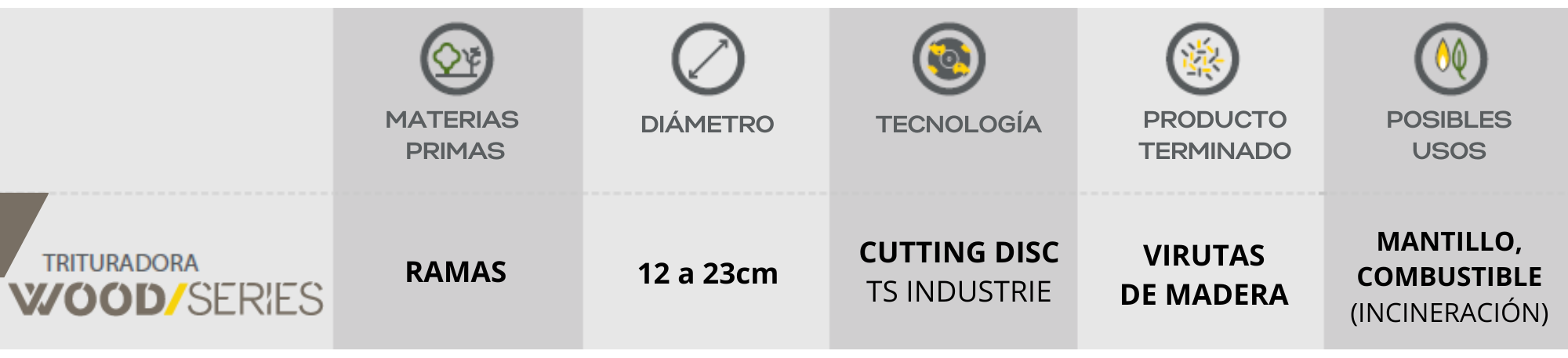 WOOD SERIES. TS Industrie WOOD SERIES. TS Industrie